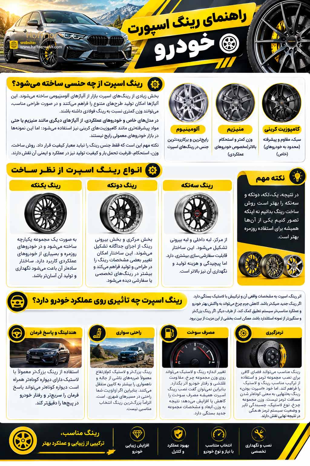 رینگ اسپرت چیست