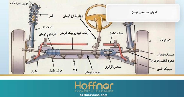 اجزای سیستم فرمان ماشین