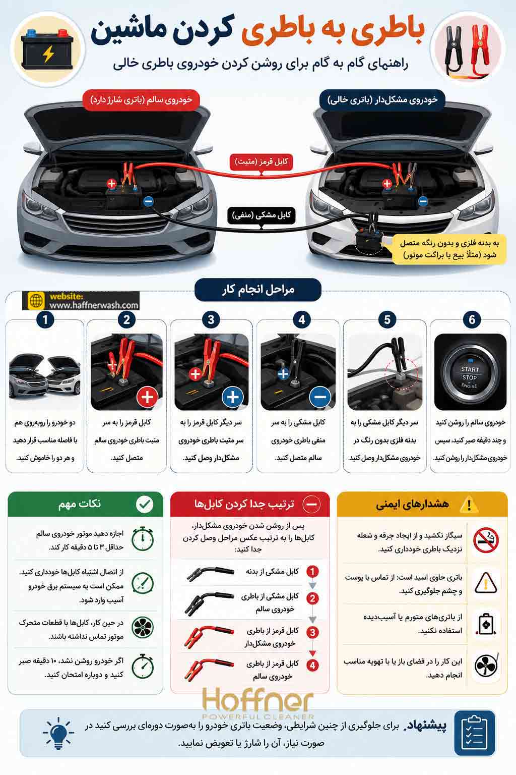 باطری به باطری کردن خودرو