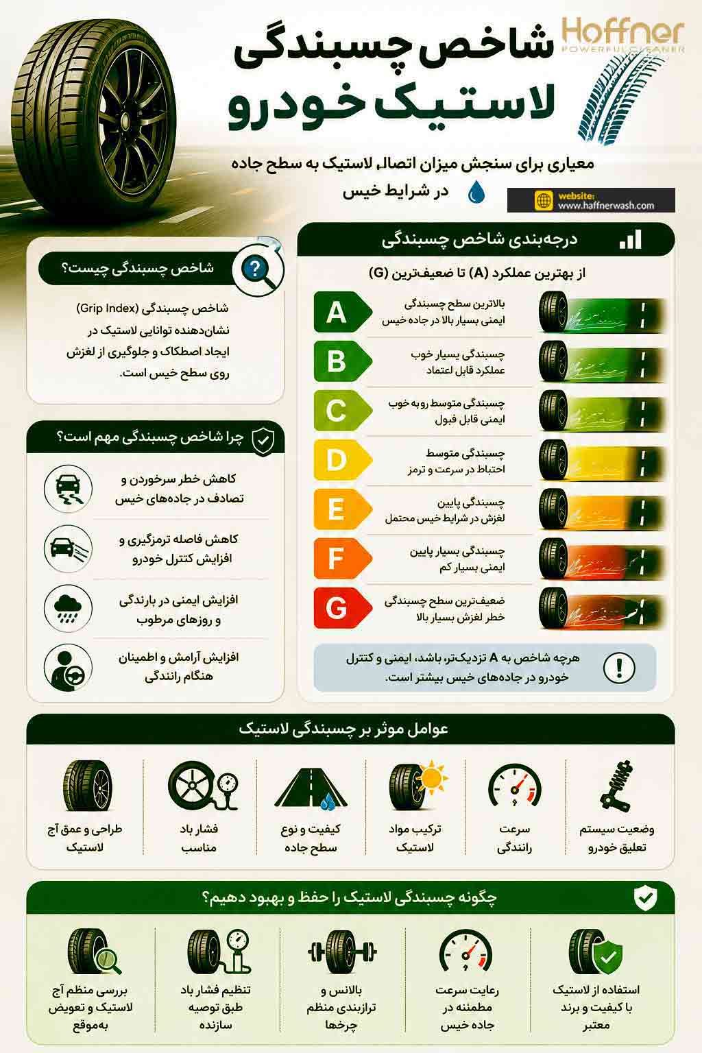 شاخص چسبندگی لاستیک چیست