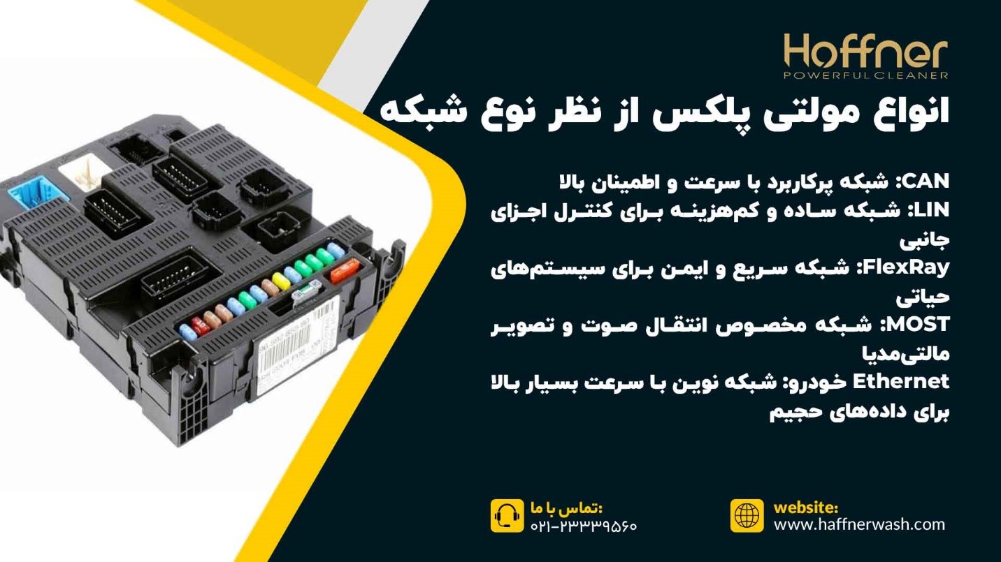 انواع مالتی پلکس از نظر نوع شبکه